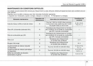 Hyundai-i10-II-2-manuel-du-proprietaire page 445 min