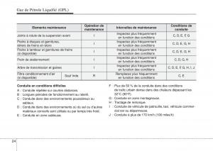 Hyundai-i10-II-2-manuel-du-proprietaire page 446 min