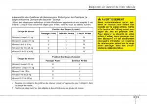 Hyundai-i10-II-2-manuel-du-proprietaire page 47 min