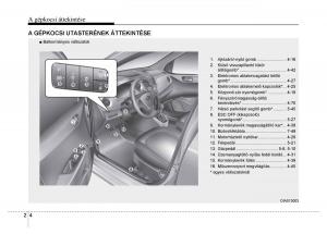 Hyundai-i10-II-2-Kezelesi-utmutato page 18 min