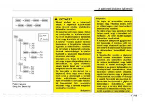 Hyundai-i10-II-2-Kezelesi-utmutato page 191 min