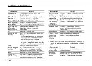 Hyundai-i10-II-2-Kezelesi-utmutato page 240 min