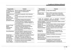 Hyundai-i10-II-2-Kezelesi-utmutato page 241 min