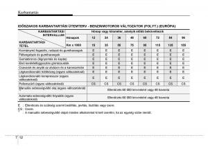 Hyundai-i10-II-2-Kezelesi-utmutato page 348 min