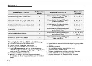 Hyundai-i10-II-2-Kezelesi-utmutato page 350 min