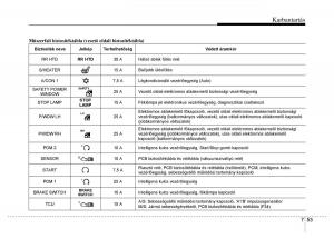 Hyundai-i10-II-2-Kezelesi-utmutato page 389 min