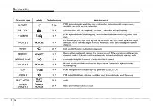 Hyundai-i10-II-2-Kezelesi-utmutato page 390 min