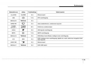 Hyundai-i10-II-2-Kezelesi-utmutato page 391 min