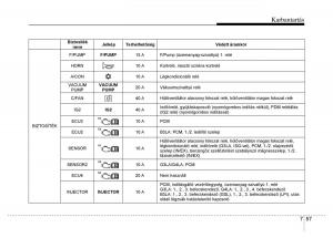 Hyundai-i10-II-2-Kezelesi-utmutato page 393 min