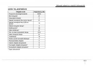 Hyundai-i10-II-2-Kezelesi-utmutato page 421 min