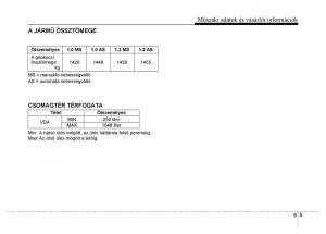 Hyundai-i10-II-2-Kezelesi-utmutato page 423 min