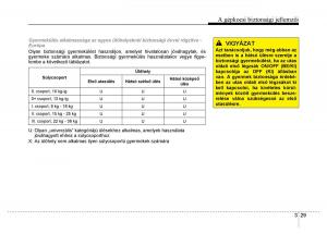 Hyundai-i10-II-2-Kezelesi-utmutato page 51 min