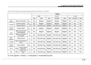 Hyundai-i10-II-2-Kezelesi-utmutato page 57 min