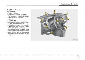 Hyundai-i10-II-2-manuale-del-proprietario page 157 min