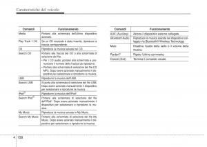 Hyundai-i10-II-2-manuale-del-proprietario page 234 min