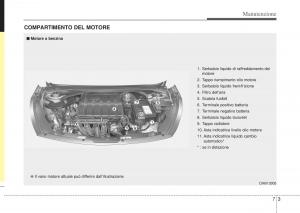 Hyundai-i10-II-2-manuale-del-proprietario page 335 min