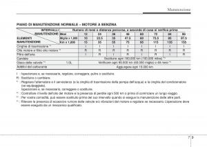 Hyundai-i10-II-2-manuale-del-proprietario page 341 min