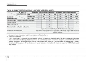 Hyundai-i10-II-2-manuale-del-proprietario page 342 min