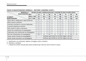 Hyundai-i10-II-2-manuale-del-proprietario page 344 min