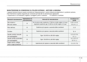 Hyundai-i10-II-2-manuale-del-proprietario page 345 min