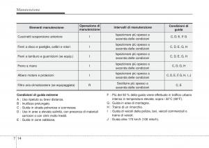 Hyundai-i10-II-2-manuale-del-proprietario page 346 min