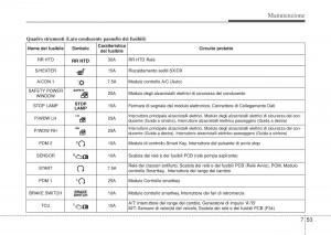 Hyundai-i10-II-2-manuale-del-proprietario page 385 min