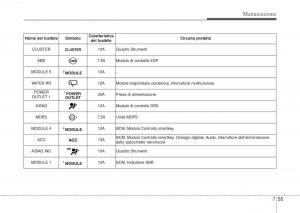 Hyundai-i10-II-2-manuale-del-proprietario page 387 min