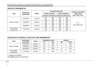 Hyundai-i10-II-2-manuale-del-proprietario page 418 min