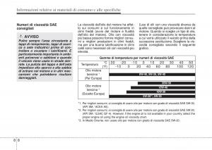 Hyundai-i10-II-2-manuale-del-proprietario page 422 min