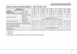 Hyundai-i10-II-2-manuale-del-proprietario page 445 min