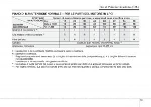 Hyundai-i10-II-2-manuale-del-proprietario page 447 min