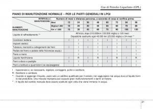 Hyundai-i10-II-2-manuale-del-proprietario page 449 min