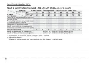 Hyundai-i10-II-2-manuale-del-proprietario page 450 min