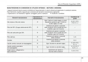 Hyundai-i10-II-2-manuale-del-proprietario page 451 min