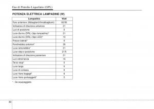 Hyundai-i10-II-2-manuale-del-proprietario page 458 min