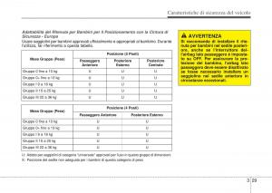 Hyundai-i10-II-2-manuale-del-proprietario page 47 min