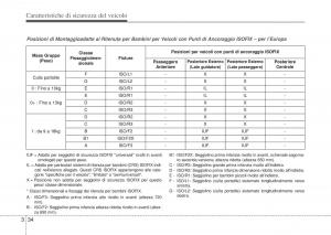 Hyundai-i10-II-2-manuale-del-proprietario page 52 min