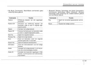 Hyundai-i10-II-2-handleiding page 237 min