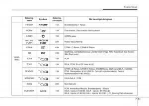 Hyundai-i10-II-2-handleiding page 381 min