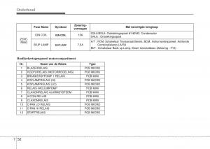 Hyundai-i10-II-2-handleiding page 382 min