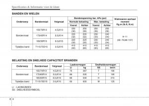 Hyundai-i10-II-2-handleiding page 410 min