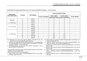 Hyundai-i10-II-2-handleiding page 51 min