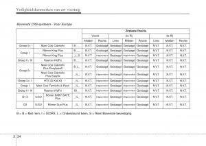 Hyundai-i10-II-2-handleiding page 52 min