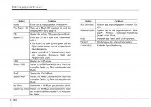 Hyundai-i10-II-2-Handbuch page 234 min