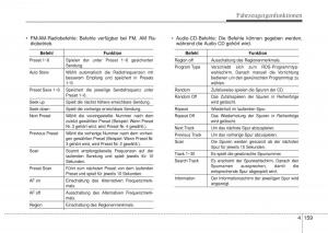 Hyundai-i10-II-2-Handbuch page 235 min