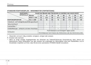 Hyundai-i10-II-2-Handbuch page 342 min