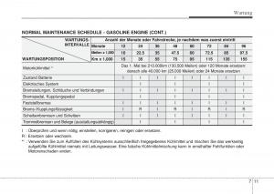 Hyundai-i10-II-2-Handbuch page 343 min