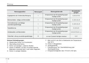 Hyundai-i10-II-2-Handbuch page 346 min