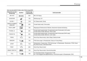 Hyundai-i10-II-2-Handbuch page 385 min