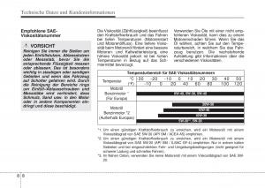 Hyundai-i10-II-2-Handbuch page 422 min